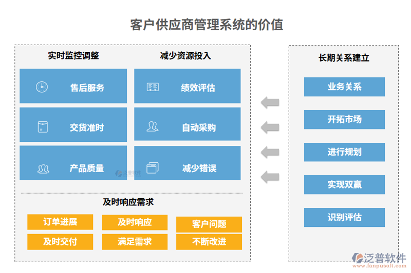 供应链管理软件：企业效率的催化剂