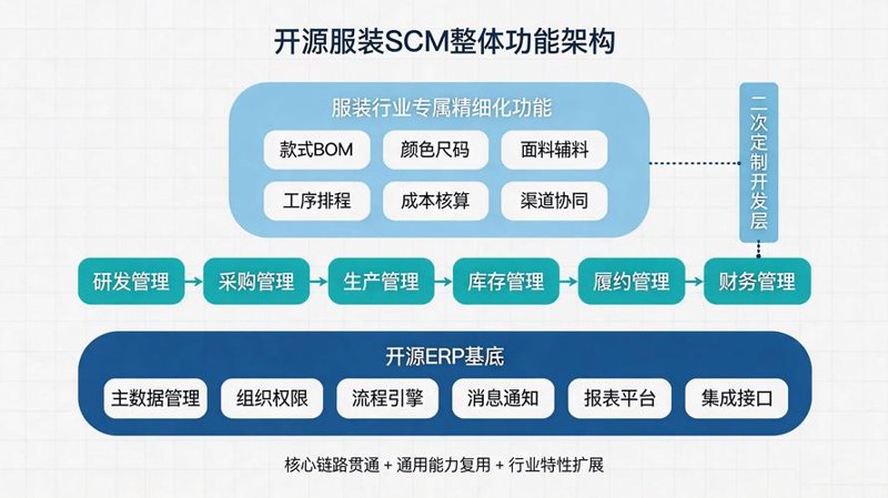 寻朋云SCM系统