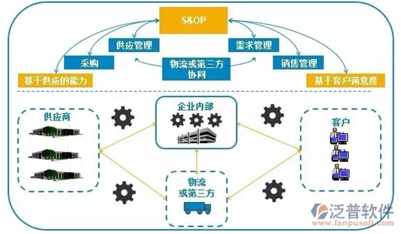 供应链管理软件
