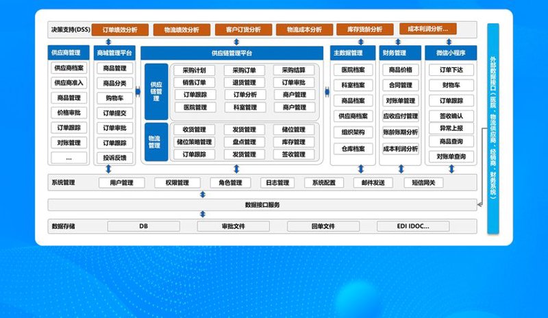 小程序商城开发，互联网新风尚